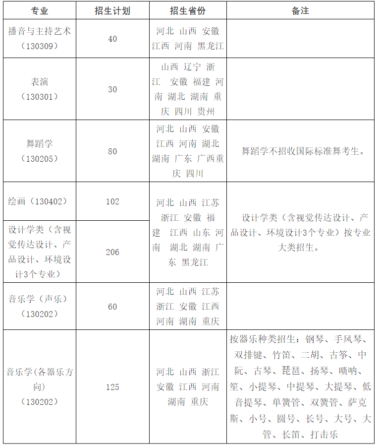 2021不看校考承认统考的985211、艺术名校！附招生专业及录取方式