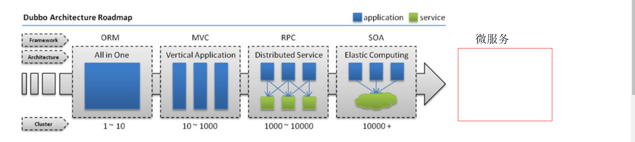 反向代理和正向代理（集群和负载均衡解析）