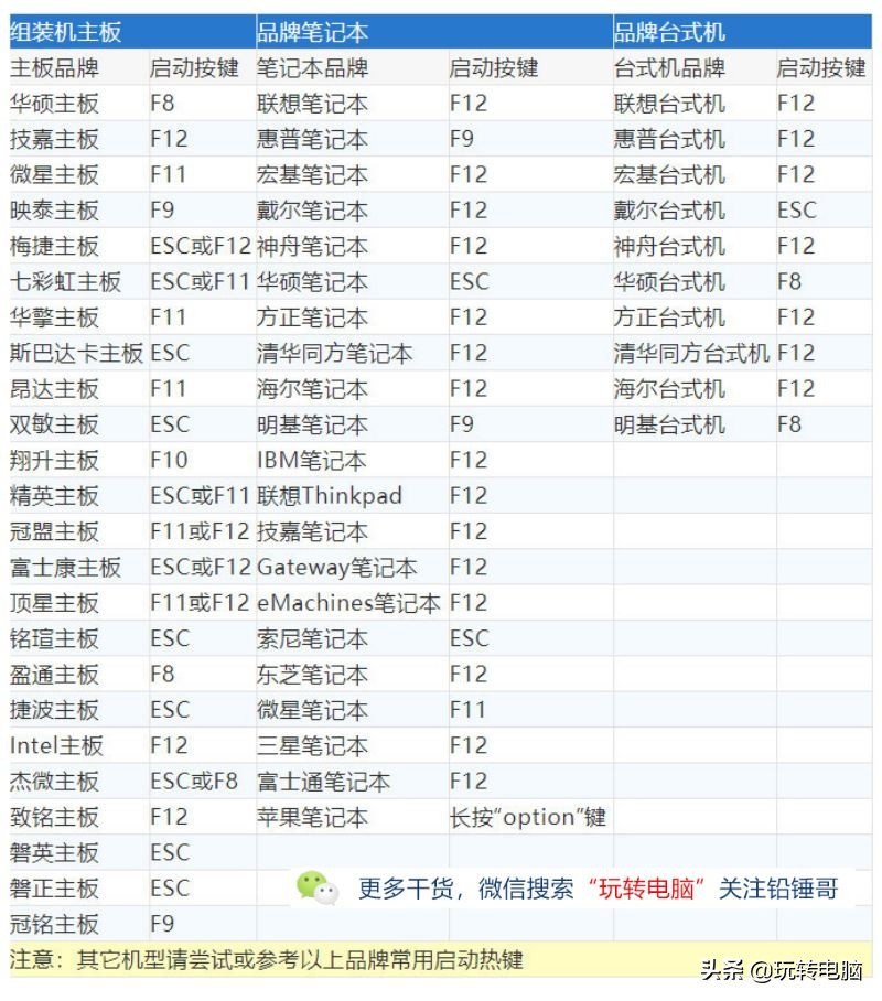 微软官方工具安装Win10的教程来了，别再使用带木马的第三方工具
