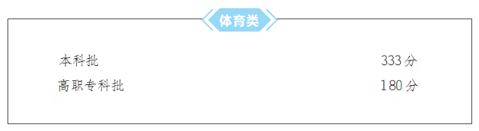 重磅消息！重庆2019高考分数线公布