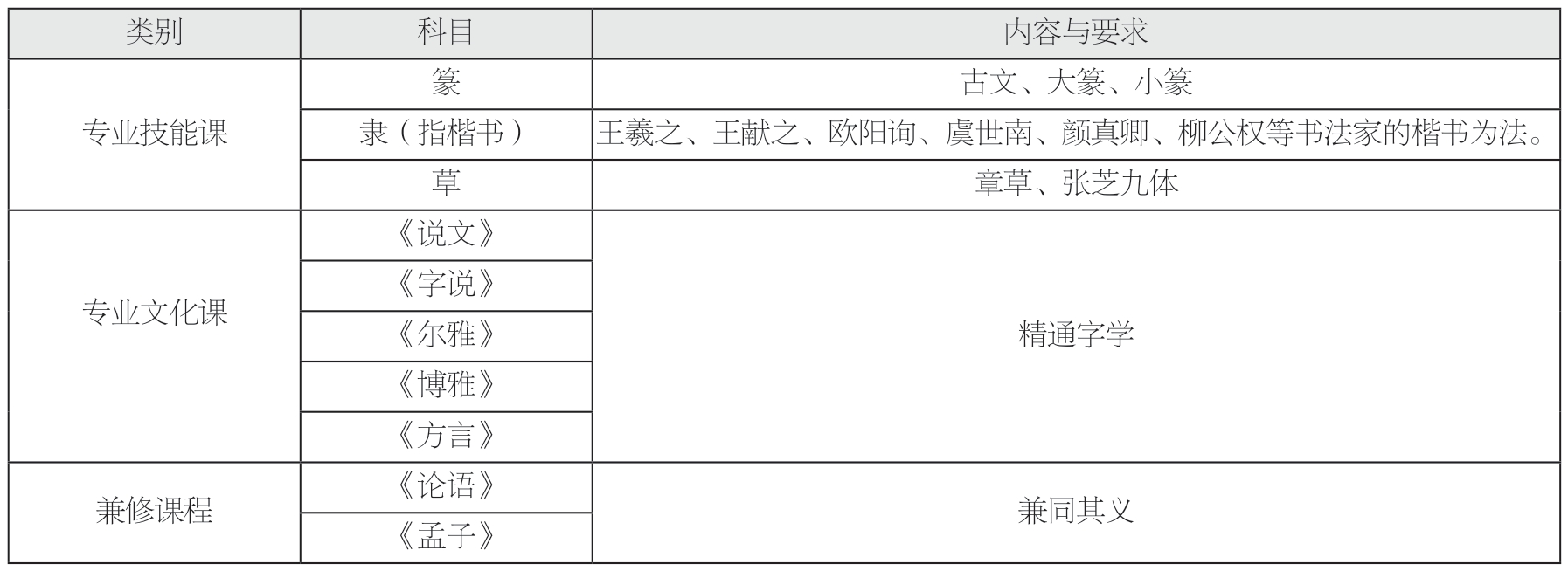 唐宋书学教育模式对当今高校书法素质教育的启示