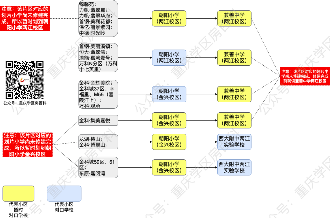 关于西南大学附中这些分校