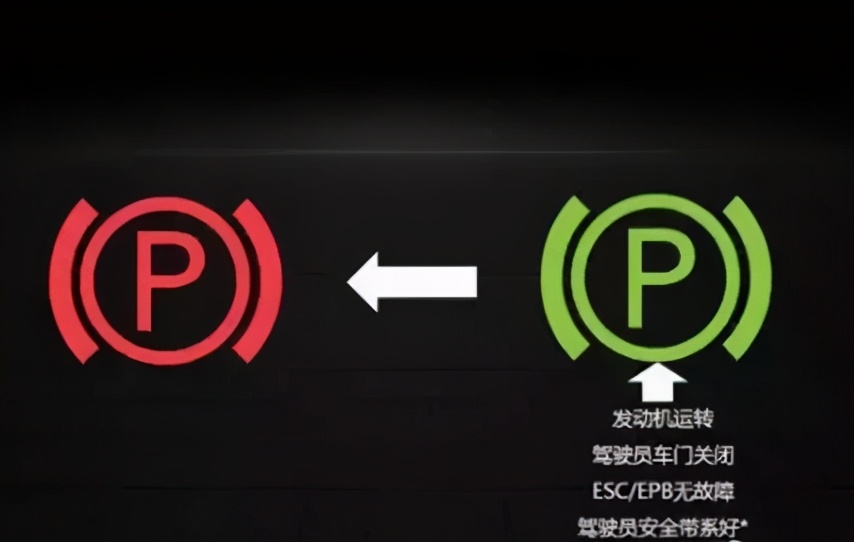 自动驻车（AUTO HOLD)知识分享