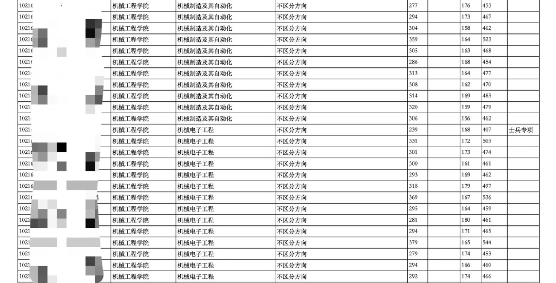 21考研，已有12所院校发布拟录取名单！快来沾沾喜气