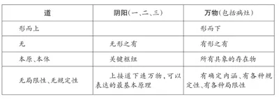 法于阴阳，和于术数：知“道”才能掌握中医学的奥妙