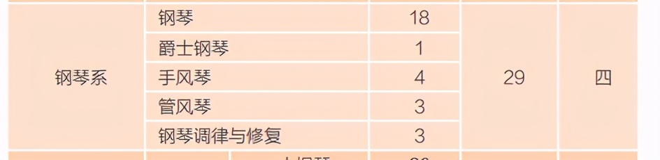 淘汰率最高85%：中央音乐学院明日开考，各专业淘汰率差距巨大
