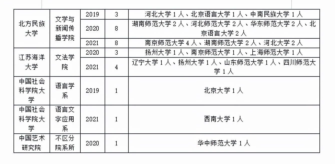 汉语言文字学调剂攻略！千万别错过