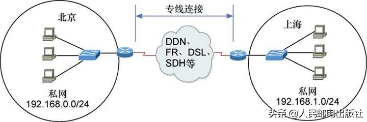 网络安全——什么是虚拟专用网络（VPN）？