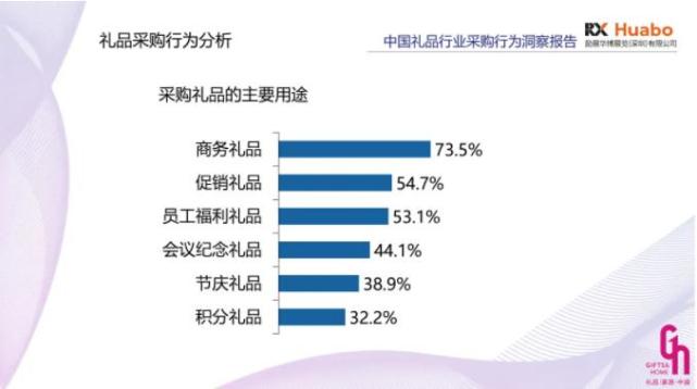 《2021中国礼品行业白皮书》权威发布 行业趋势大揭秘