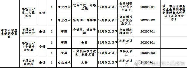 河南省事业单位招聘网（事业单位）