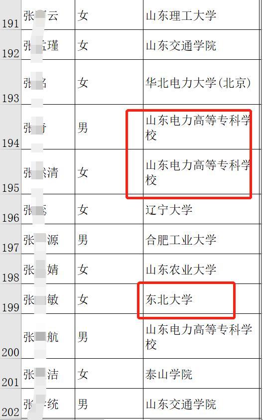 天生我材必有用，专科生照样入职山东电力单位，985不是唯一标准