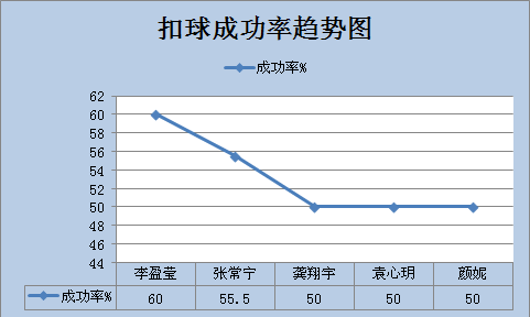 世界杯比利时先发球了吗(对阵比利时：一人发球对中国女排造成威胁，发球连得，多次破一传)