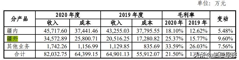 西部牧业：厚利是否让给经销商？关联关系存疑