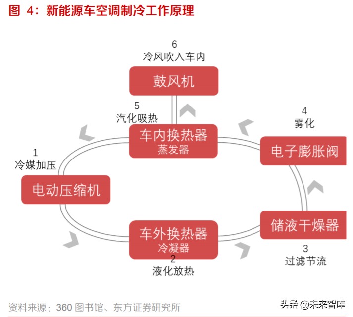 新能源汽车热泵空调行业专题报告