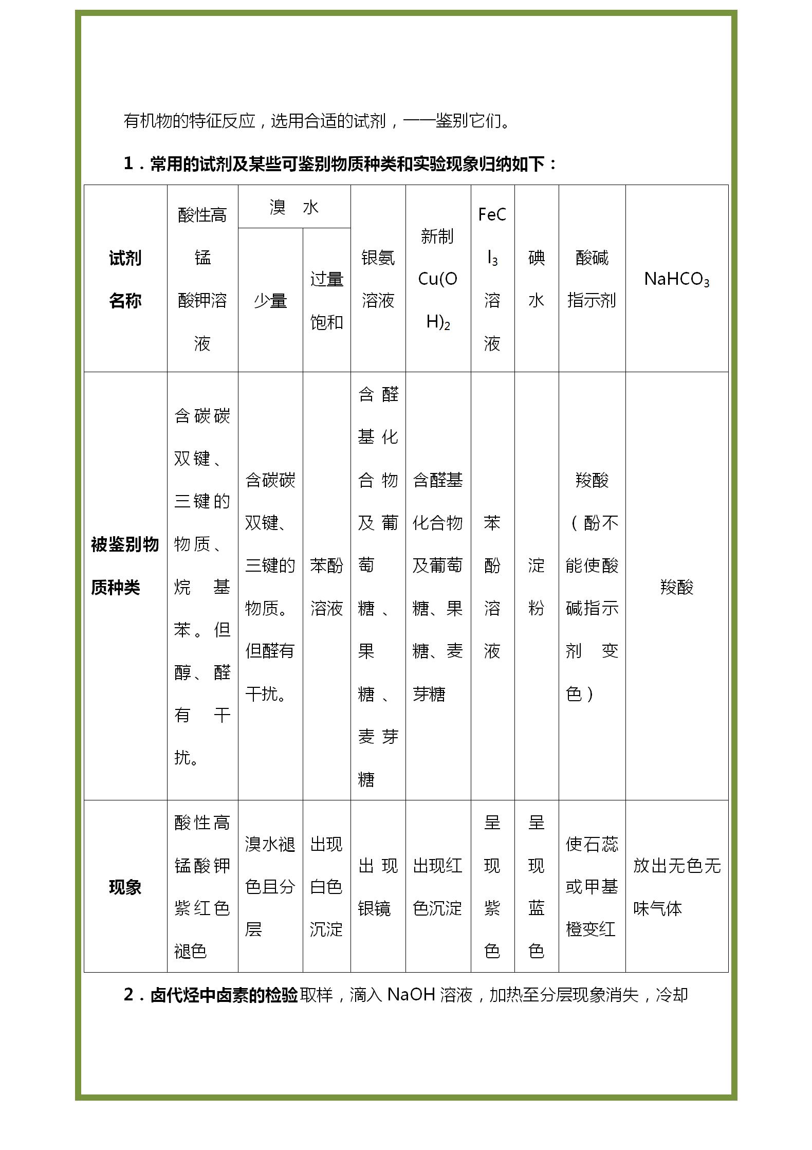 高中化学：有机化学基础知识点归纳（超全）三年知识汇总