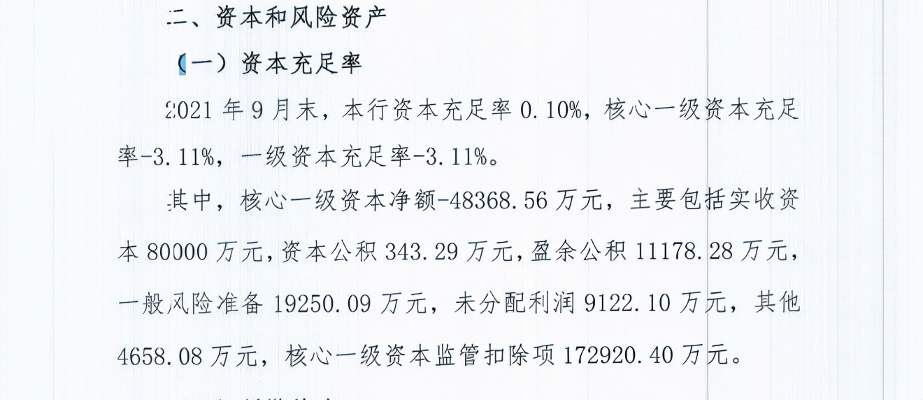 严重不达标！山西这家农商行触监管红线，核心一级资本充足率为负