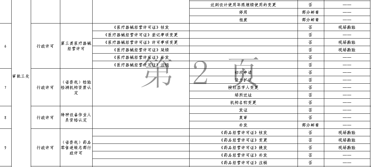 161个审批事项，今后在石家庄可全程网上办理，包括公司注册、食品生产许可等