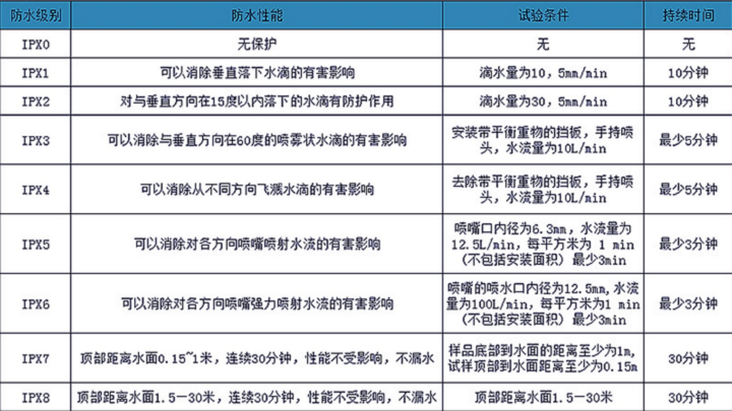 各品牌+各价位（超全）：高性价手机选购指南｜1000～8000元推荐