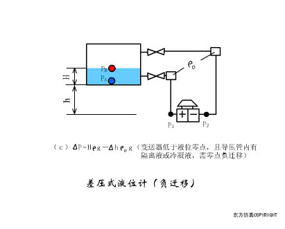 37张传感器工作原理动图来袭，让你大饱眼福！（附高清动图）