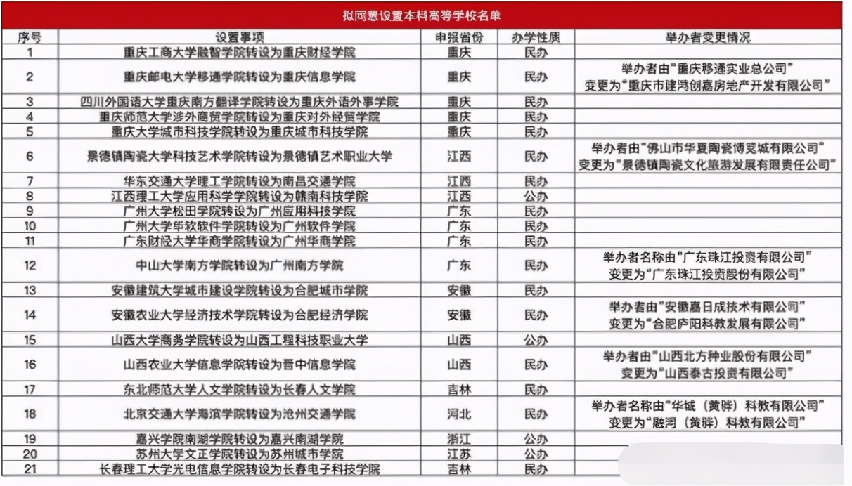 2021届考生迎“好”消息，可选择的本科范围变大，考生：开心