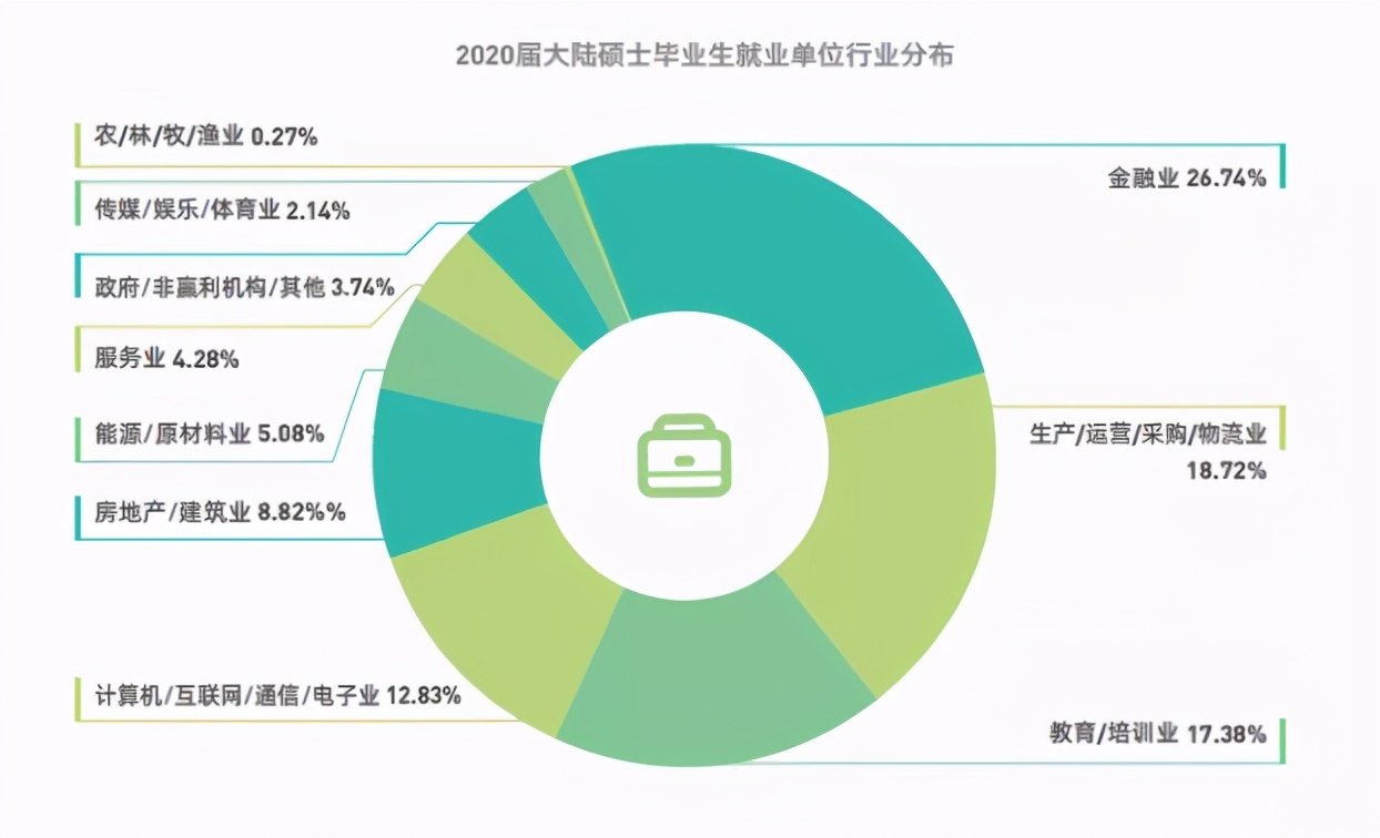 中国最贵大学排行！会计硕士学费24万/年，年薪却仅20.2万