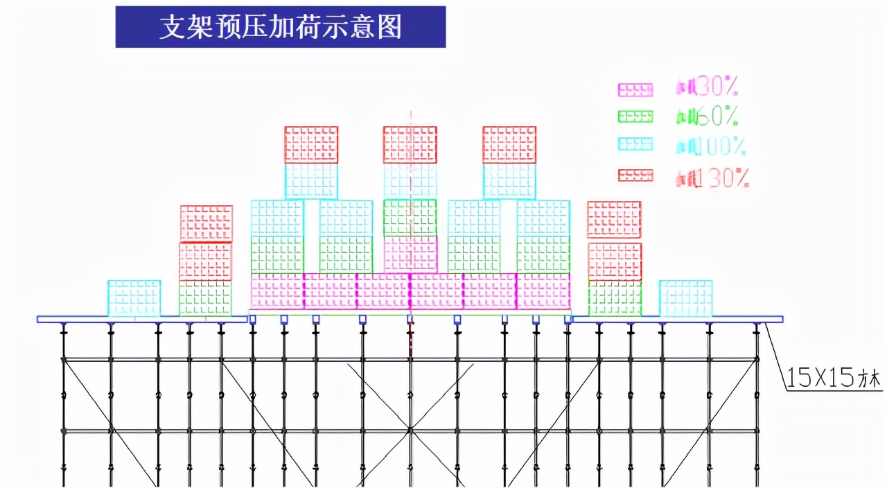 桥梁工程必备！现浇简支箱梁、支架和钢管柱贝雷梁该怎么做？