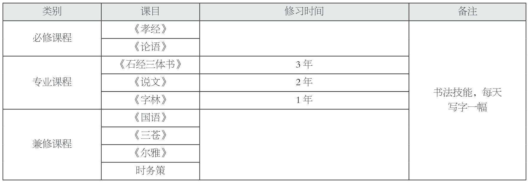 唐宋书学教育模式对当今高校书法素质教育的启示