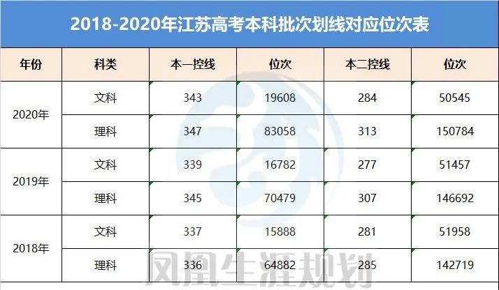 高考志愿｜聊聊江苏新高考志愿填报，手把手教你填志愿