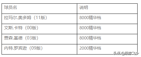 nba2k为什么不能置换(2kol，7月30号地震级更新，06德国战车来袭，自带五个天赋技能)