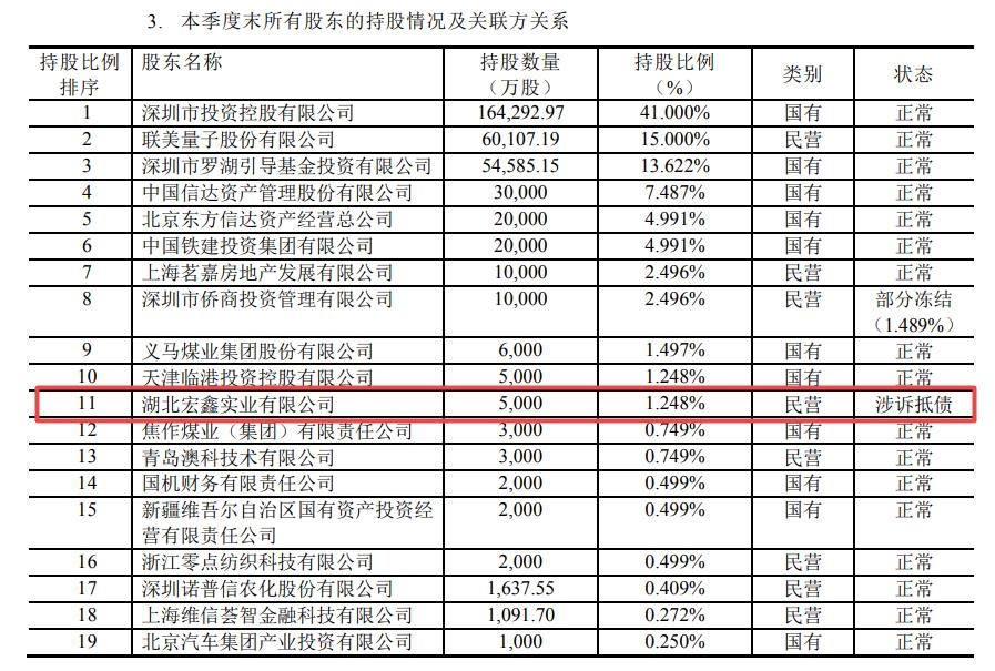 业绩下降且股东所持股权涉诉抵债 国任保险经营合规性遇挑战