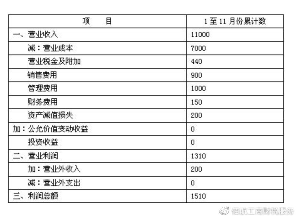 营业外收入,