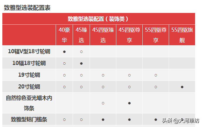 多数选配需捆绑！奥迪A6L选装包大揭秘：这些细节你需要明白