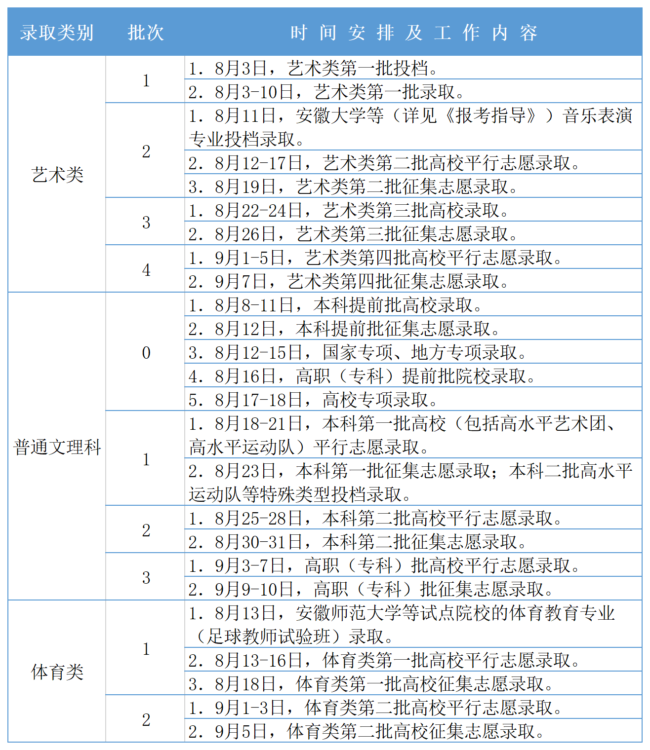 上海广东安徽河南吉林湖南六省的考生注意！高考录取查询时间公布