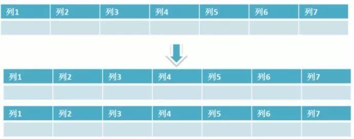 最全面的MySQL重要知识点