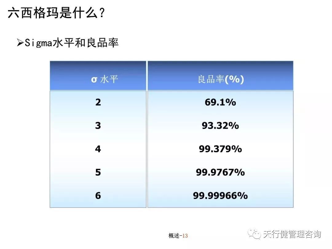 六西格玛培训教材（PPT）
