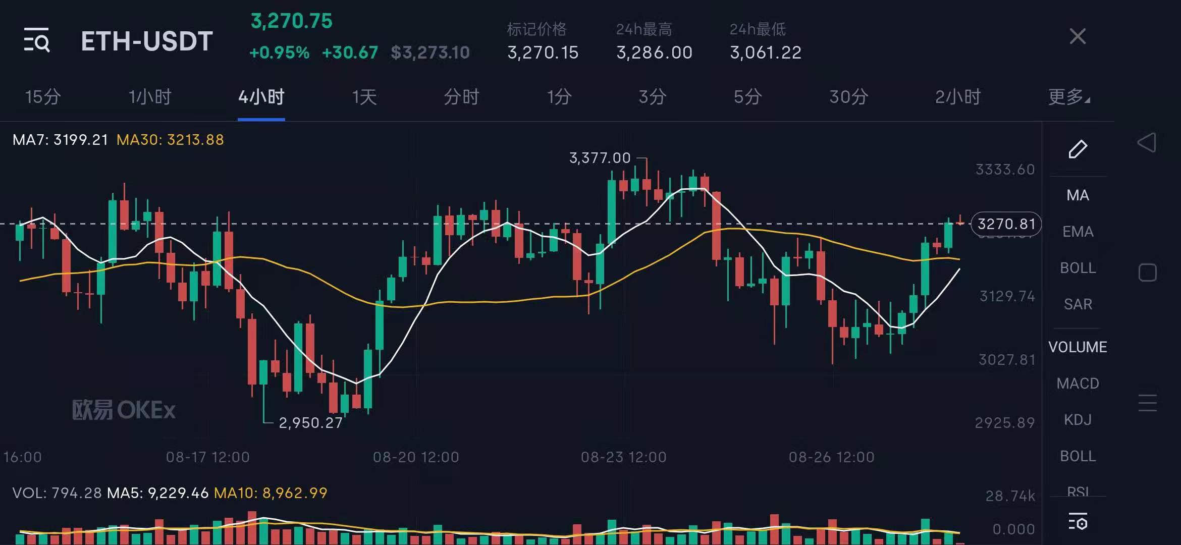 区块链产业链之技术开发