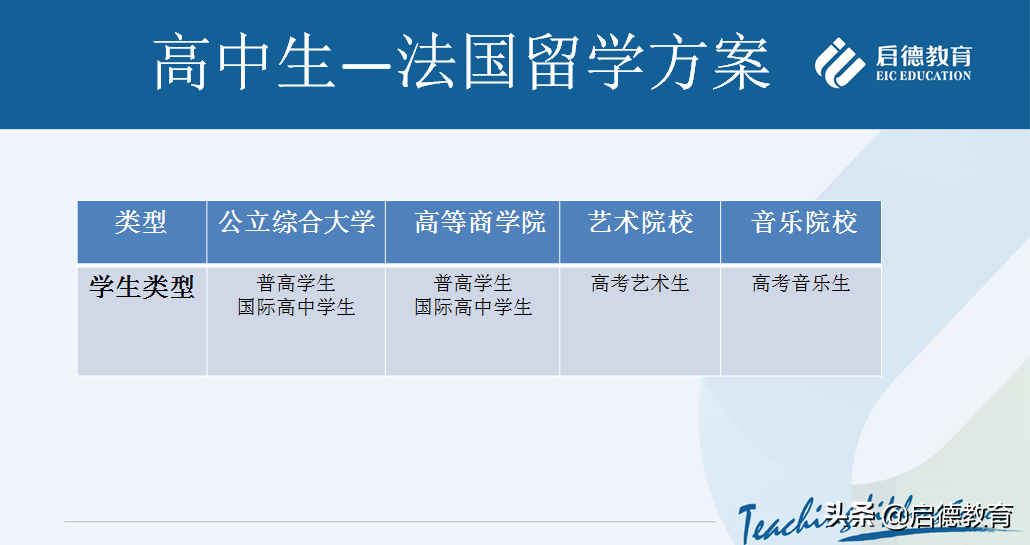 高考成绩不理想，一样能读法国名校