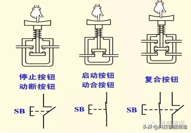 电气基础知识，常用按钮开关的全方位介绍，按钮的结构和功能