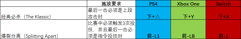 《真人快打11》全角色出招表——Cassie Cage、Cetrion、D'Vorah