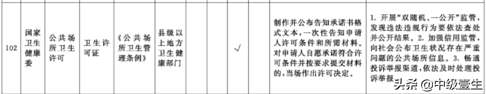 公共场所卫生许可,公共场所卫生许可证怎么办理