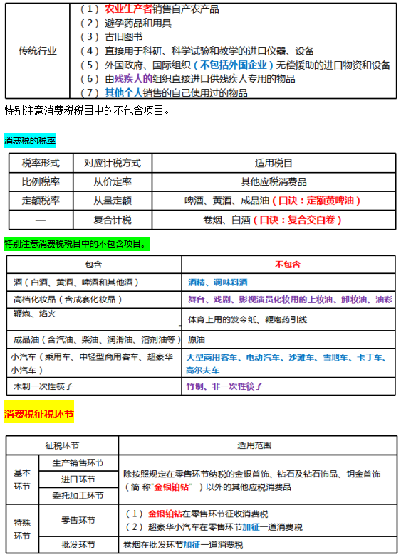 鬼才老师，汇总2022初级会计经济法顺口溜17页，这样记不会忘