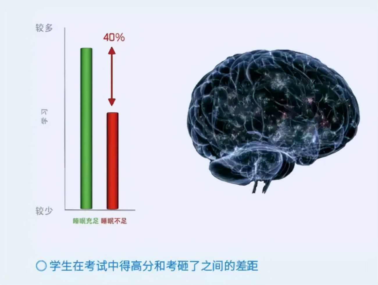 各年龄段儿童睡眠时间表，你家孩子睡对了吗？