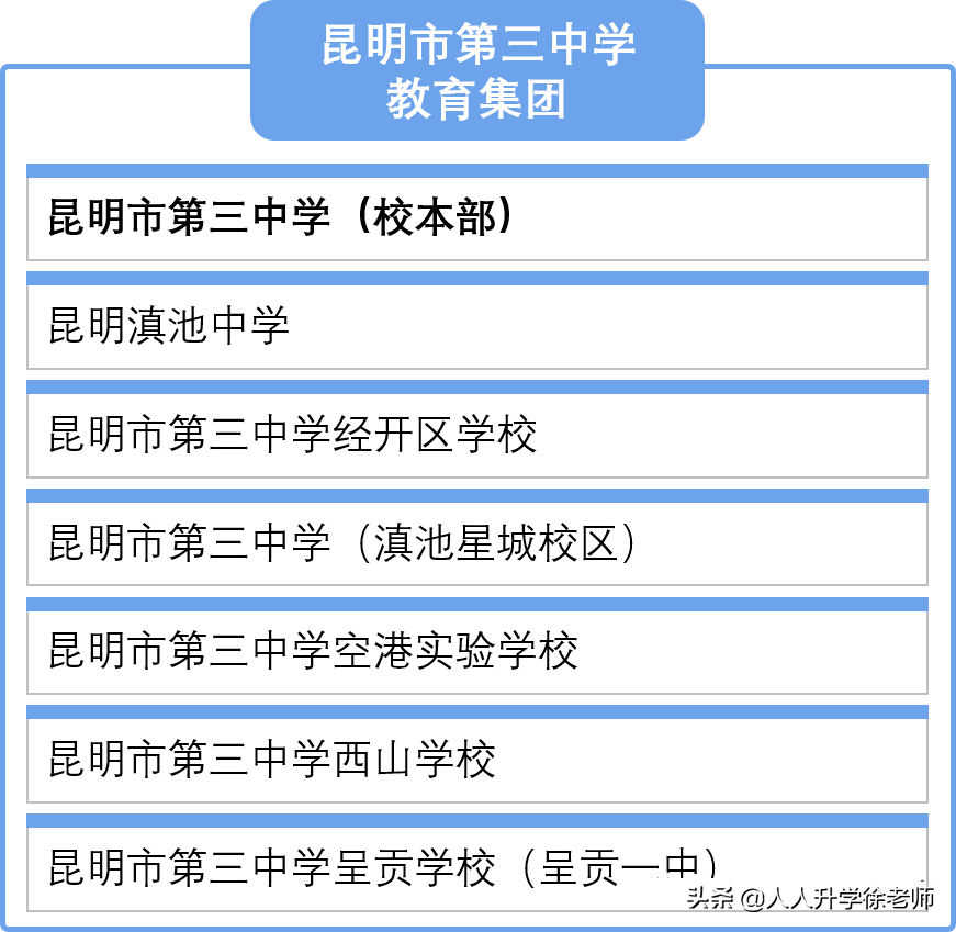 「昆明中考」高中介绍：昆三中办学体系及分校介绍