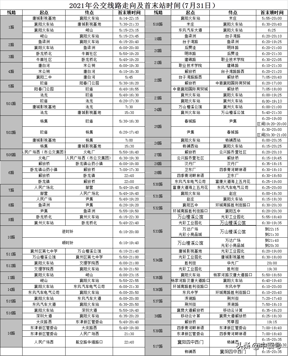 最全！最新！襄阳95条公交线明细及首末站时间来了（附文字指明）