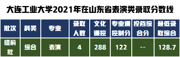 教科书式的提问如何解答，大连工业大学设计类专业不知道怎么样？