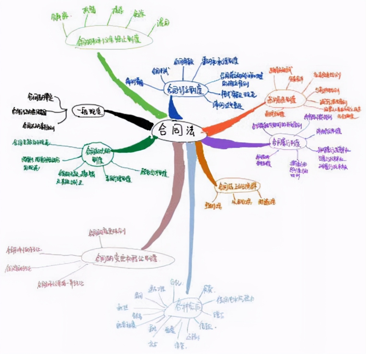 看看清华大学的学生笔记，还有“考试资料”，考上清华是有原因的