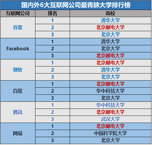 「MBA」年度最值得期待奖：北京邮电大学MBA（新增提前面试）