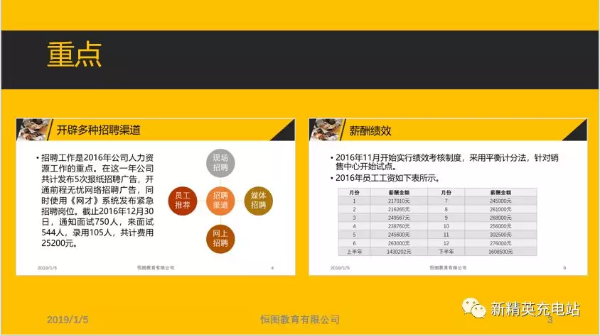 用缩放定位来做PPT的页面跳转也太酷炫了