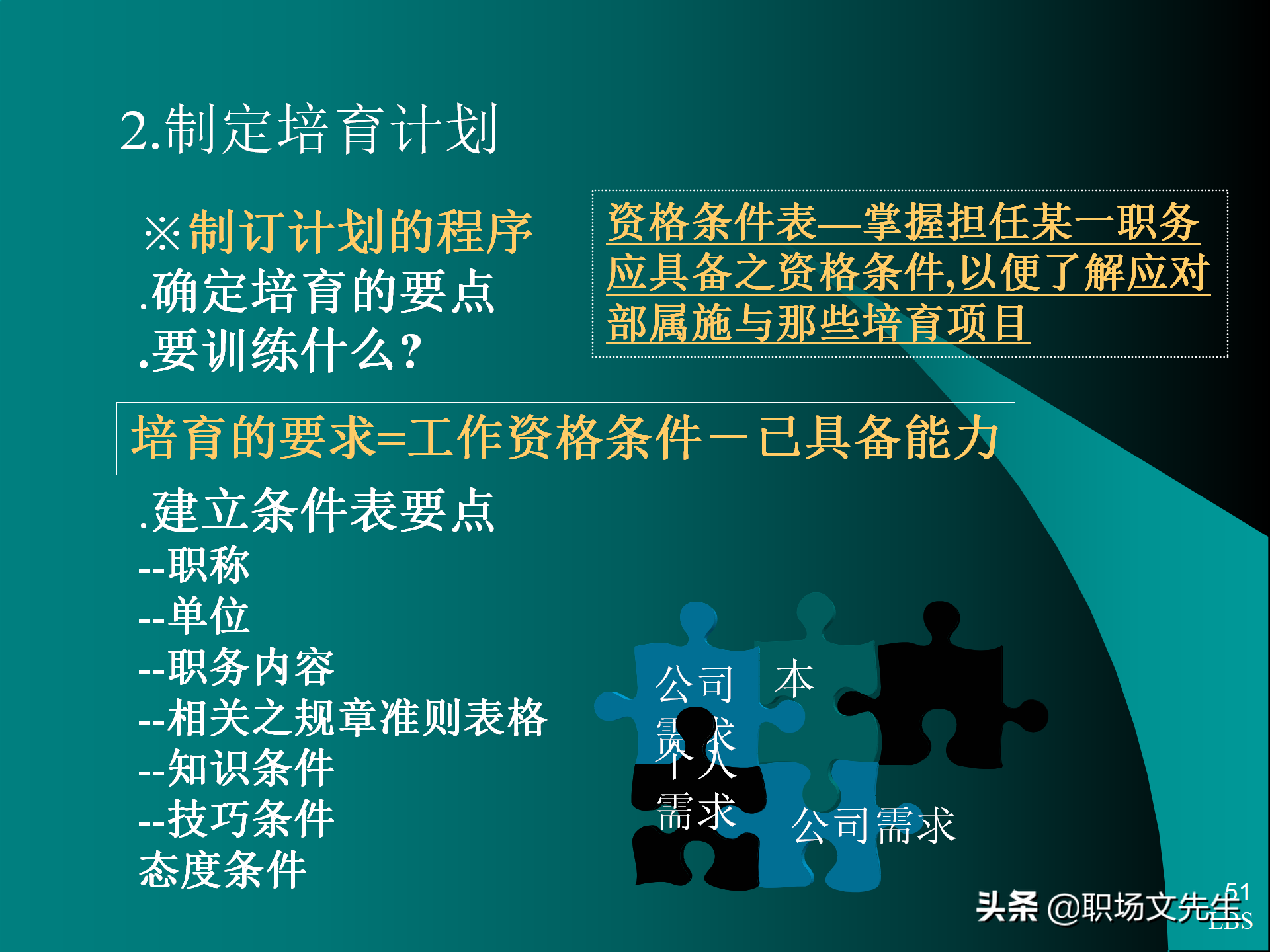 管理者应具备的态度与意识：92页MTP中层经理人员培训课件