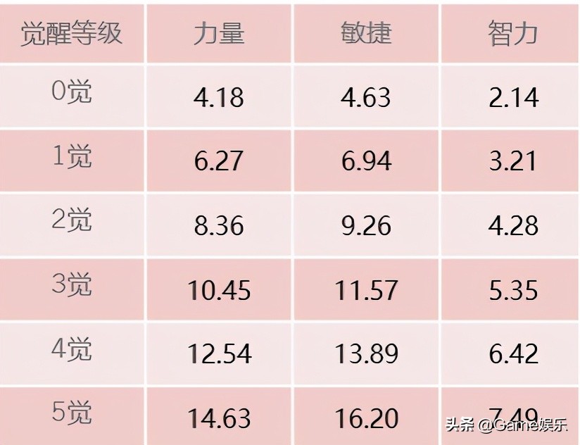 《航海王启航》山五郎攻略来袭 物理爆发强劲的角色